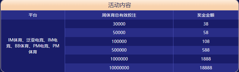 爱游戏(AYX)官网|平台注册登录体育大闯关